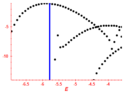 Strength function log